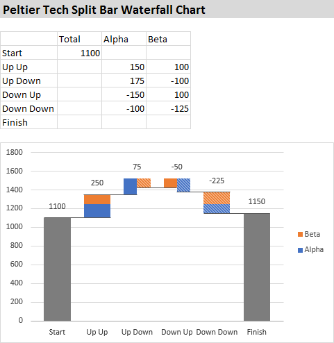 peltier tech charts for excel 3.0 free download mac
